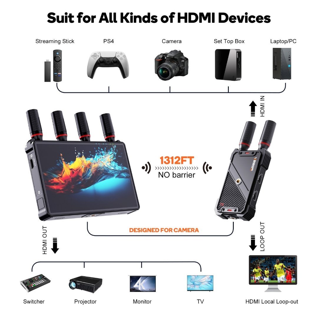 Wireless HDMI Video Transmitter & Receiver With 7" display ( 400meter distance ) - Image 5