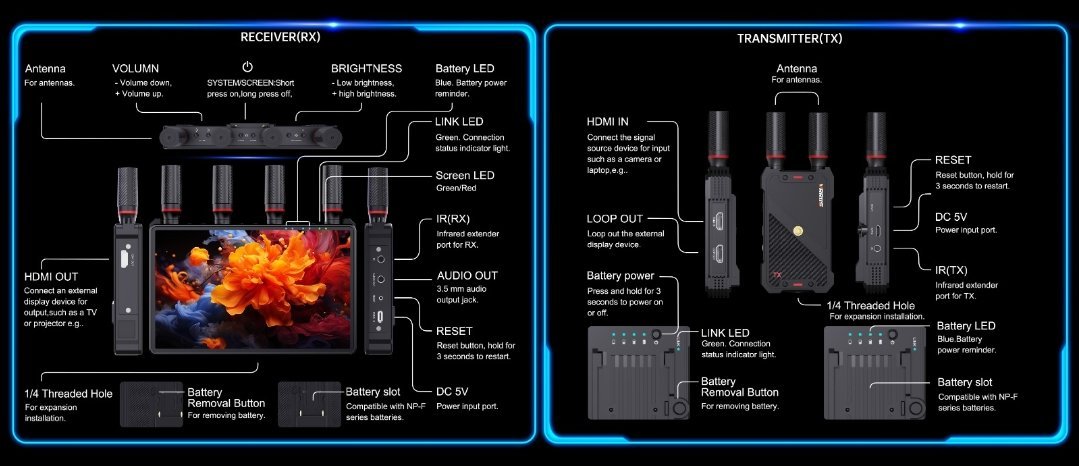 Wireless HDMI Video Transmitter & Receiver With 7" display ( 400meter distance ) - Image 3